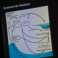 Wenn Steine reden könnten